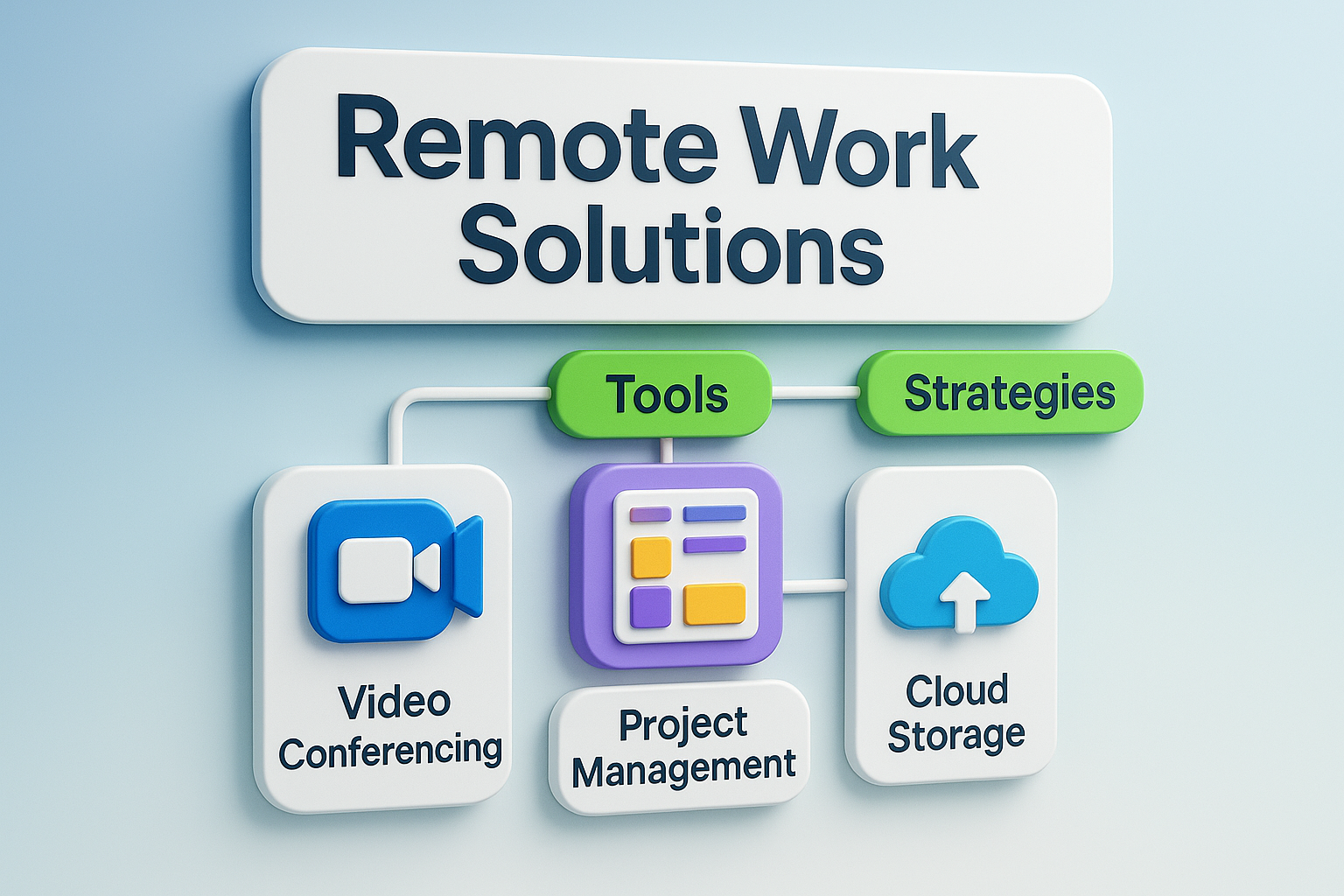 Remote Work Solutions